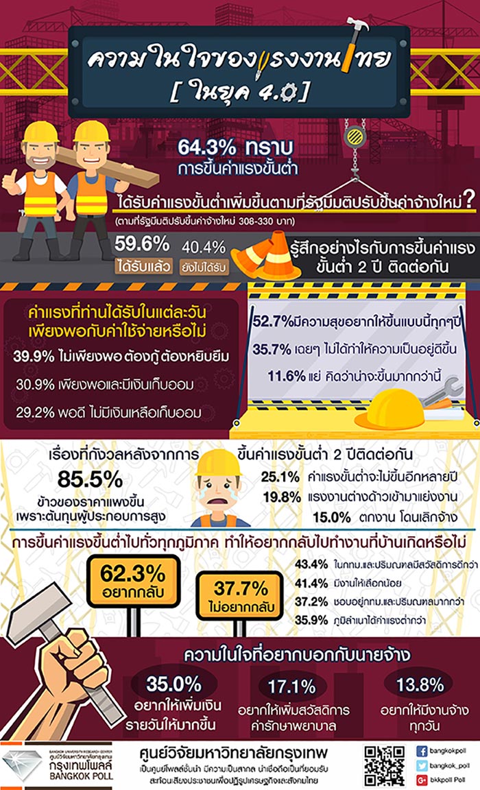 แรงงานไทย แรงงานไทย