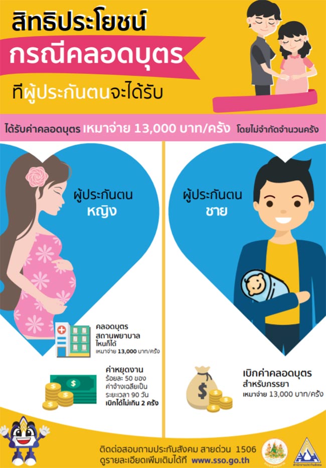 ประกันสังคม คลอดบุตร ประกันสังคม คลอดบุตร
