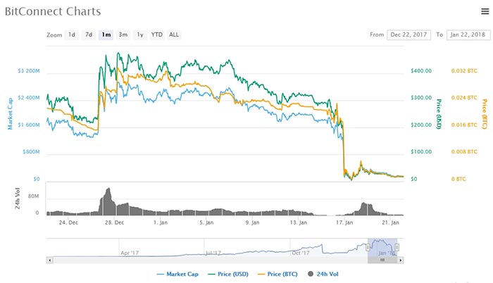 Bitconnect Bitconnect