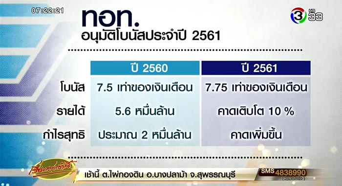 โบนัส โบนัส