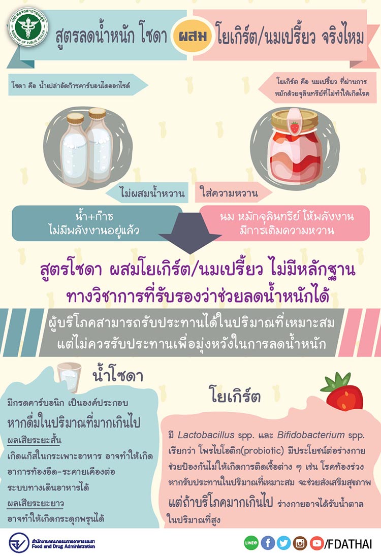 นมเปรี้ยวโซดา นมเปรี้ยวโซดา