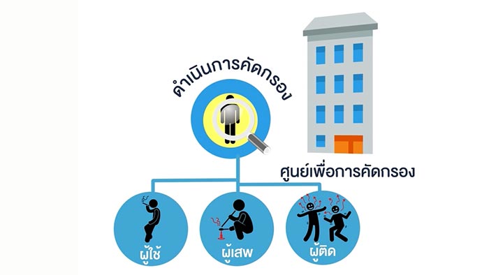 ปปส. ปปส.