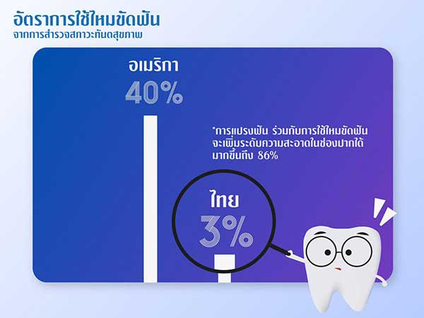 ไหมขัดฟัน ไหมขัดฟัน