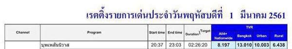 บุพเพสันนิวาส บุพเพสันนิวาส