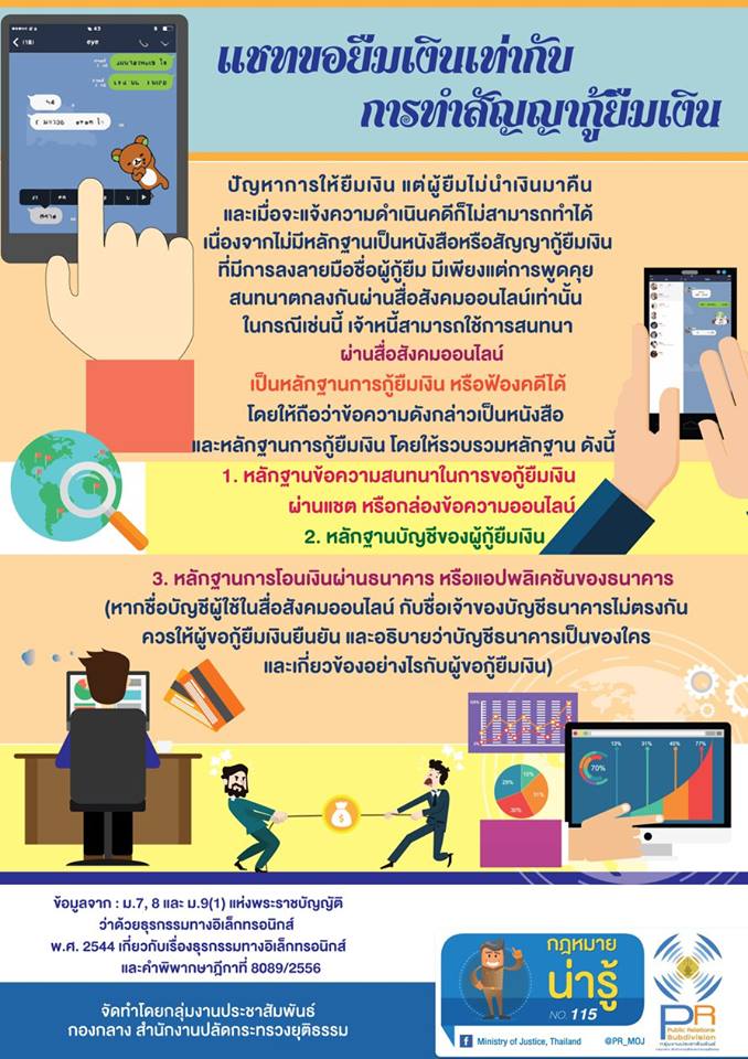 สัญญากู้ยืม สัญญากู้ยืม