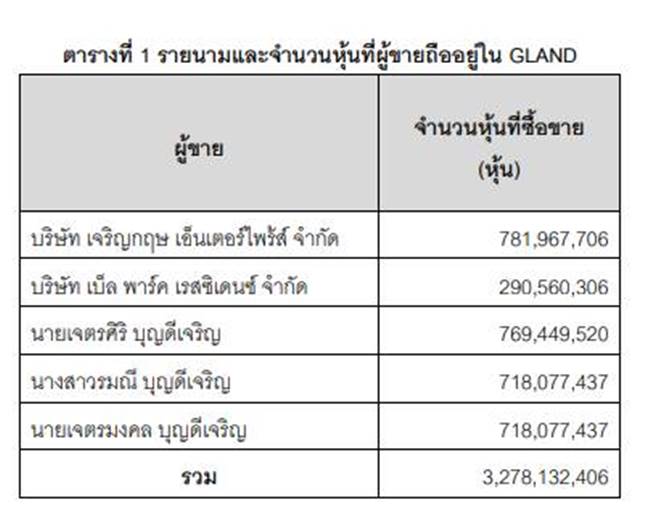 CPN ปิดดีล จ่ายหมื่นล้าน CPN ปิดดีล จ่ายหมื่นล้าน