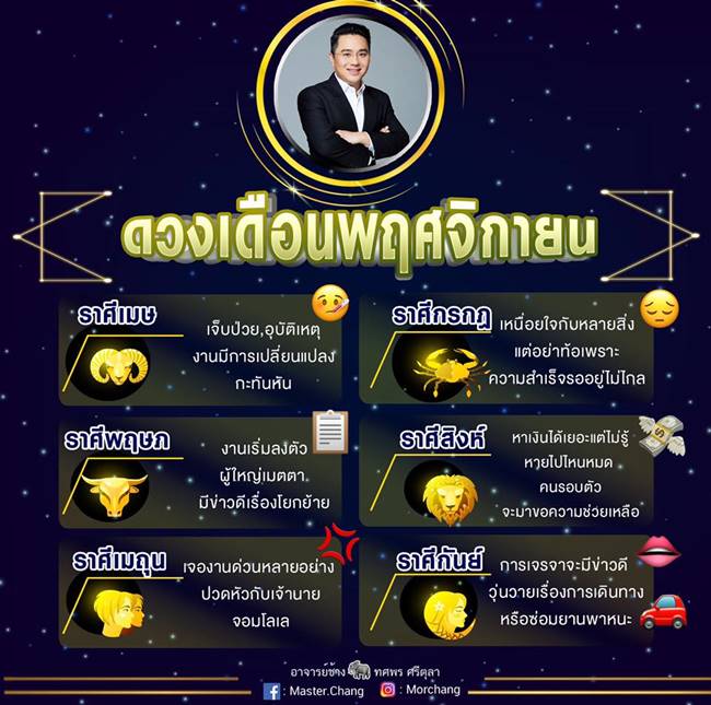 หมอช้าง หมอช้าง