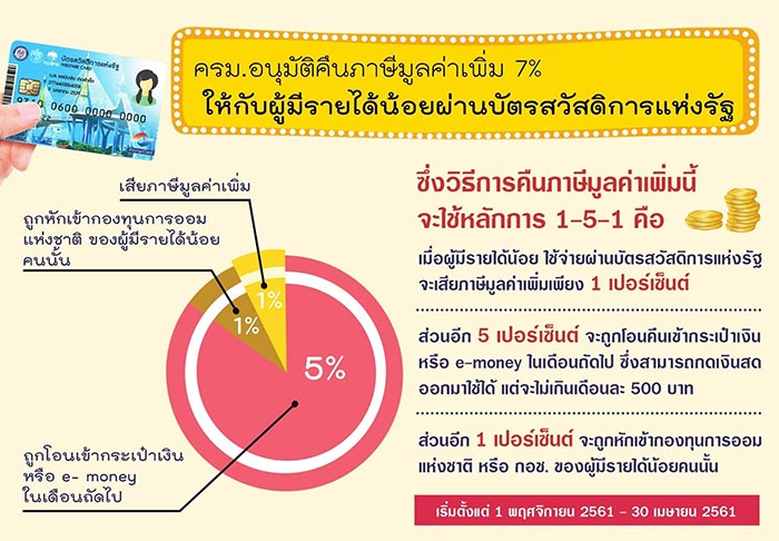 คืนภาษีคนจน คืนภาษีคนจน