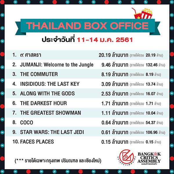 9 ศาสตรา