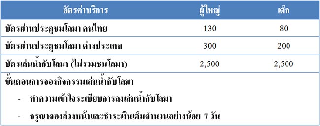 เที่ยวจันทบุรี เที่ยวจันทบุรี