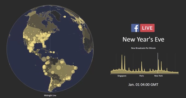 Facebook Live Facebook Live