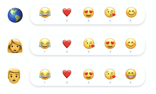 Facebook Messenger Facebook Messenger