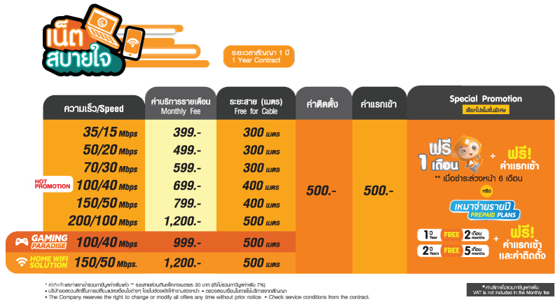 รวมโปรเน็ตบ้าน รวมโปรเน็ตบ้าน