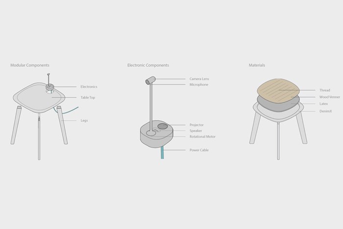 Teledining Table Teledining Table