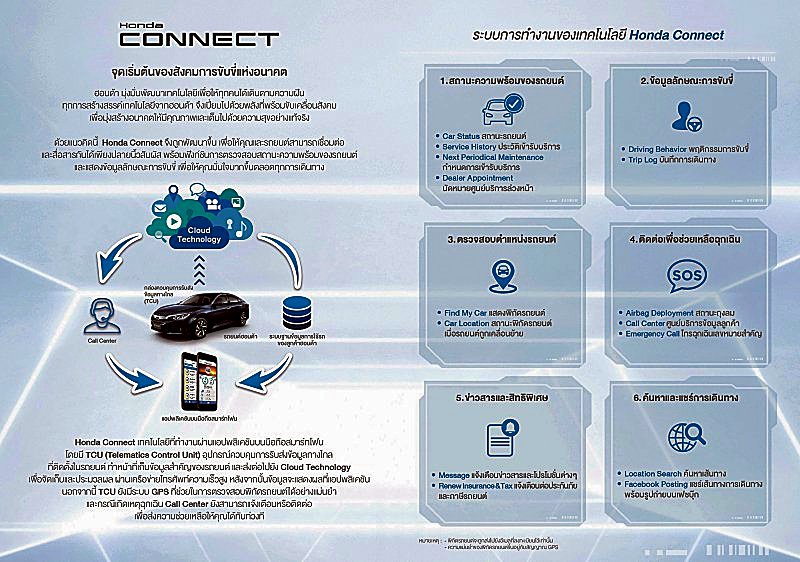 Honda Connect Honda Connect