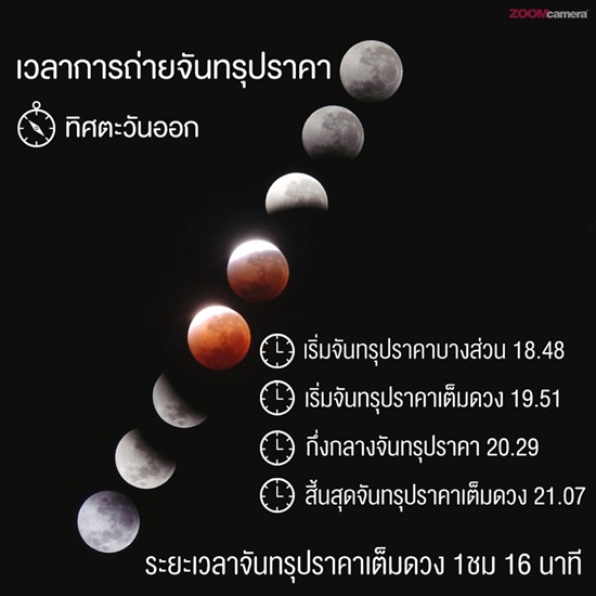 วิธีถ่ายภาพจันทรุปราคา วิธีถ่ายภาพจันทรุปราคา