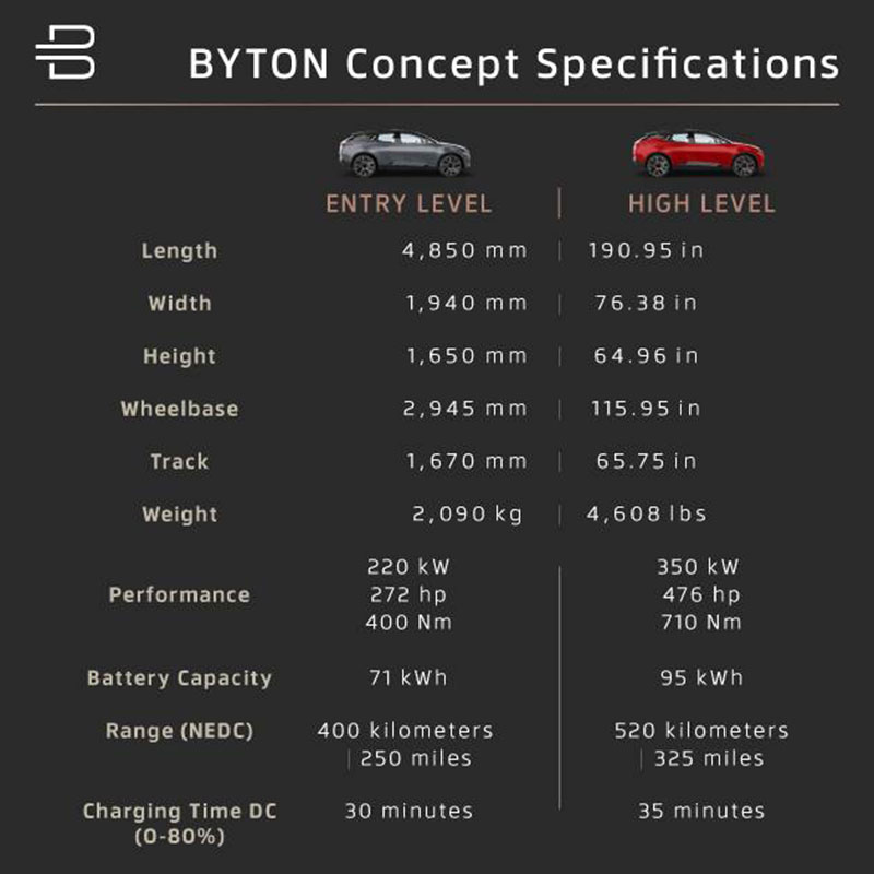Byton Concept Byton Concept