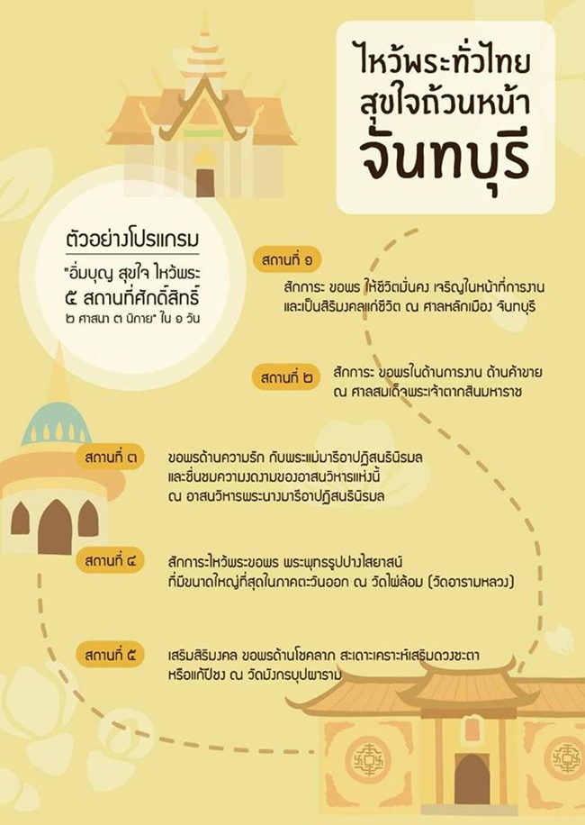 เที่ยววันหยุด เที่ยววันหยุด
