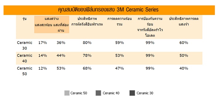 ติดฟิล์มรถยนต์ ติดฟิล์มรถยนต์