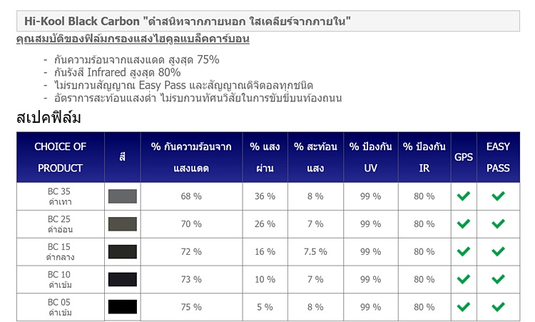 ติดฟิล์มรถยนต์ ติดฟิล์มรถยนต์