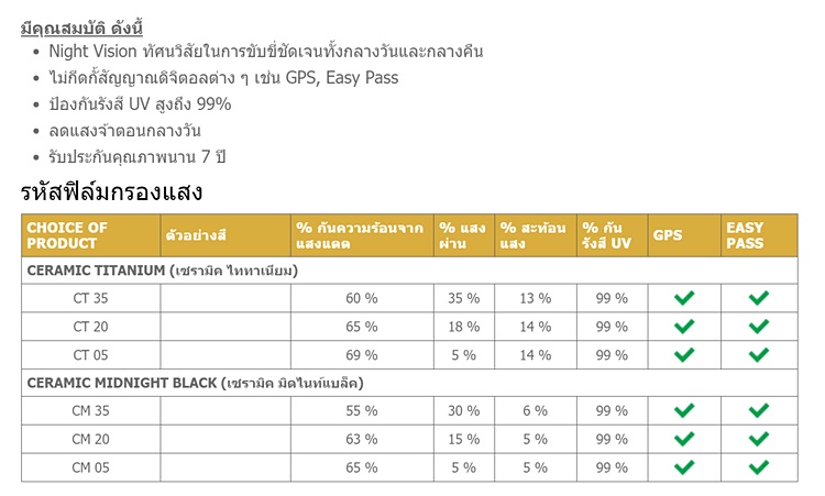 ติดฟิล์มรถยนต์ ติดฟิล์มรถยนต์