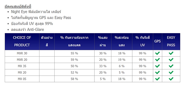 ติดฟิล์มรถยนต์ ติดฟิล์มรถยนต์