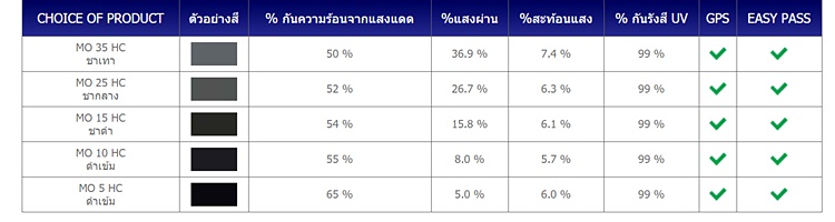 ติดฟิล์มรถยนต์ ติดฟิล์มรถยนต์