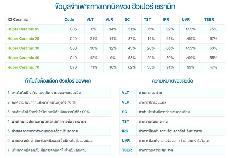 ติดฟิล์มรถยนต์ ติดฟิล์มรถยนต์