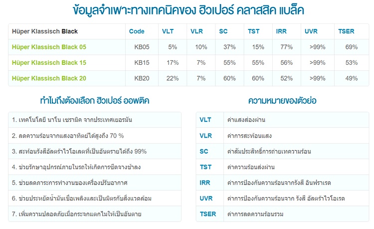 ติดฟิล์มรถยนต์ ติดฟิล์มรถยนต์