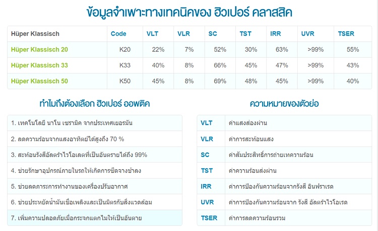 ติดฟิล์มรถยนต์ ติดฟิล์มรถยนต์