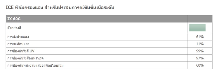 ติดฟิล์มรถยนต์ ติดฟิล์มรถยนต์