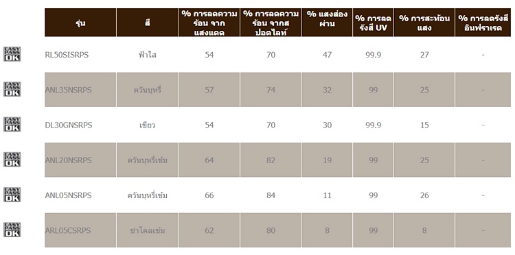 ติดฟิล์มรถยนต์ ติดฟิล์มรถยนต์