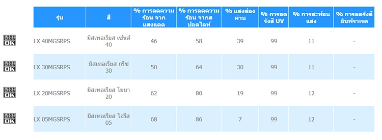 ติดฟิล์มรถยนต์ ติดฟิล์มรถยนต์