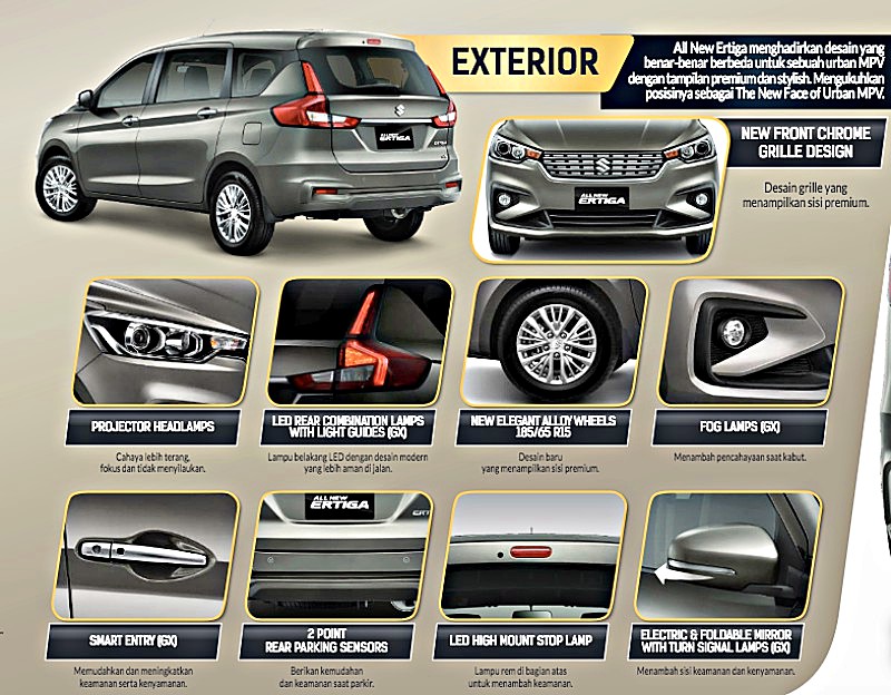 All New Suzuki Ertiga 2018 All New Suzuki Ertiga 2018