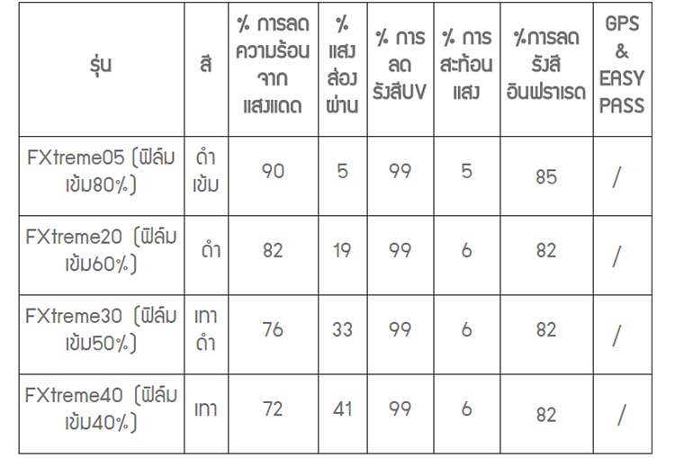 ติดฟิล์มรถยนต์ ติดฟิล์มรถยนต์