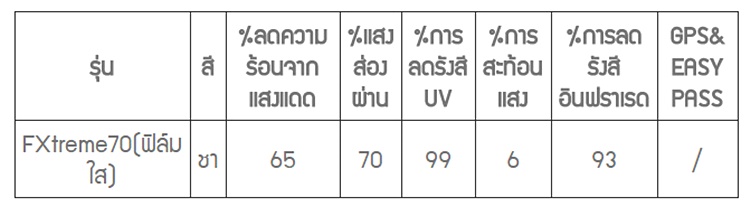 ติดฟิล์มรถยนต์ ติดฟิล์มรถยนต์