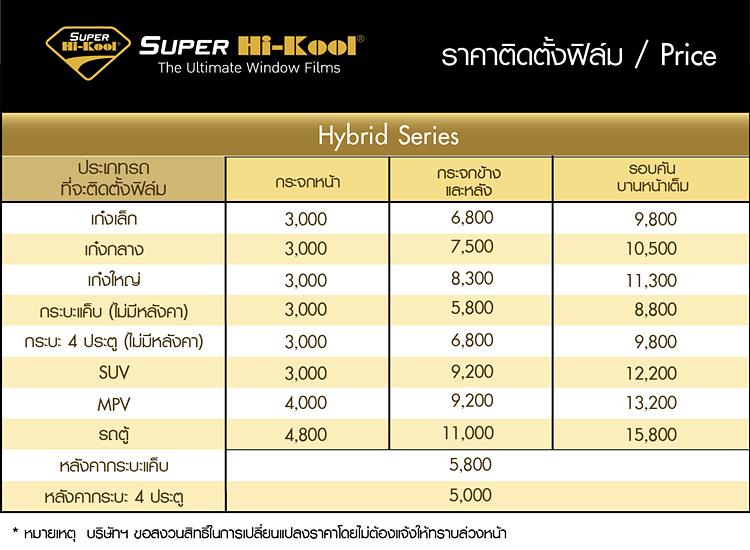 ติดฟิล์มรถยนต์ ติดฟิล์มรถยนต์