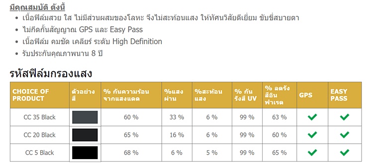 ติดฟิล์มรถยนต์ ติดฟิล์มรถยนต์