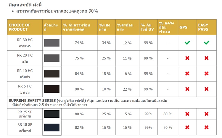 ติดฟิล์มรถยนต์ ติดฟิล์มรถยนต์