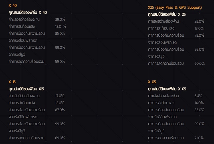 ติดฟิล์มรถยนต์ ติดฟิล์มรถยนต์