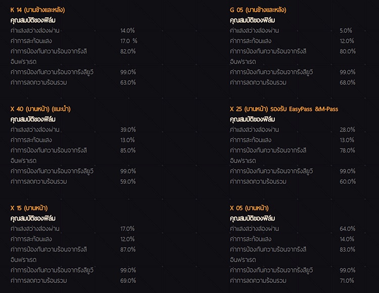 ติดฟิล์มรถยนต์ ติดฟิล์มรถยนต์