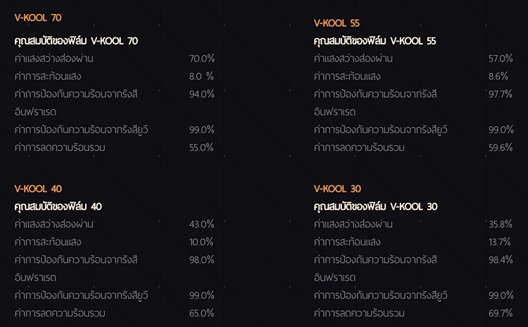 ติดฟิล์มรถยนต์ ติดฟิล์มรถยนต์