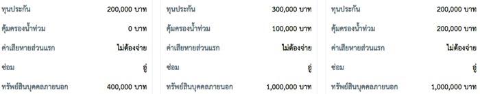 รถเจอน้ำท่วมเคลมประกันได้ไหม รถเจอน้ำท่วมเคลมประกันได้ไหม