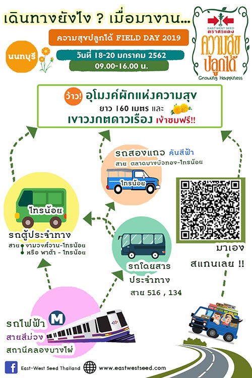 ฟิลด์เดย์ 2019 ฟิลด์เดย์ 2019
