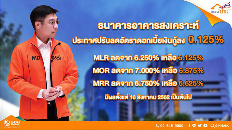 ธอส. ลดดอกเบี้ยเงินกู้ ธอส. ลดดอกเบี้ยเงินกู้