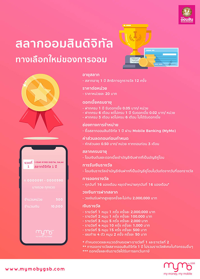 สลากออมสิน 20 บาท สลากออมสิน 20 บาท
