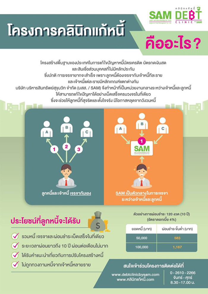 คลิกนิกแก้หนี้ คลิกนิกแก้หนี้
