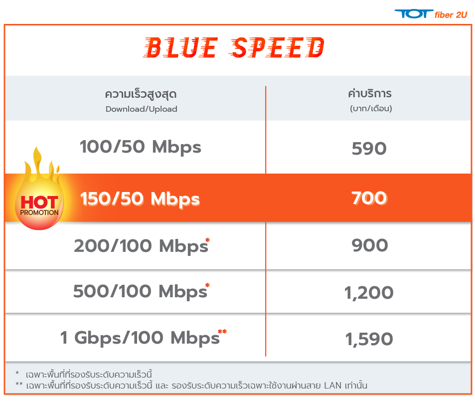 TOT Fiber TOT Fiber