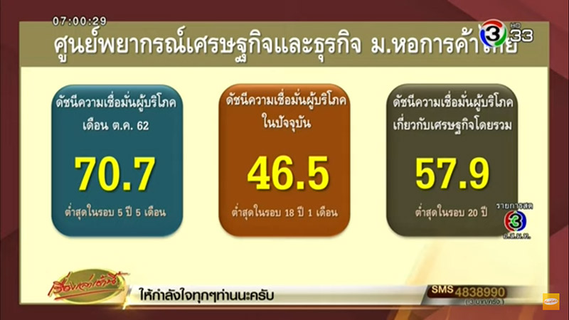 เศรษฐกิจไทย เศรษฐกิจไทย