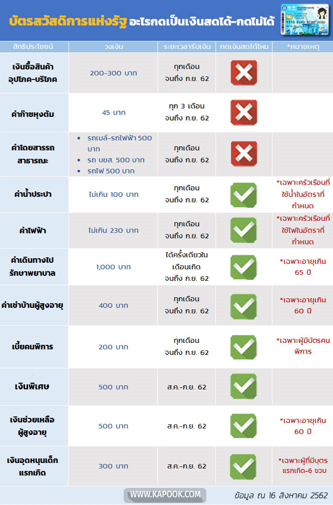 บัตรคนจน บัตรคนจน